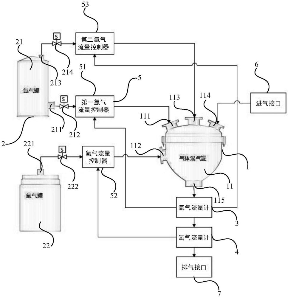 用于闭式循环内燃机的氩氧混合装置及闭式循环内燃机的制作方法