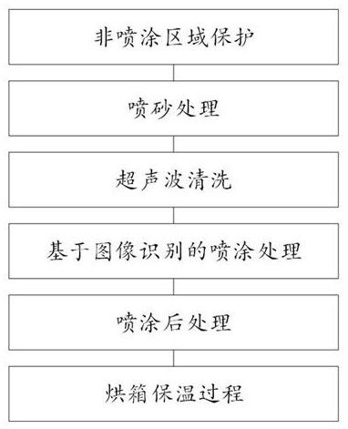 一种等离子喷涂方法和系统与流程