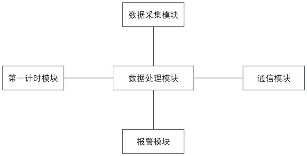 一种基于压力传感器的卧床异常监测系统