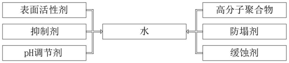 一种煤矿井下随钻防塌型冲洗液及其制备方法与流程