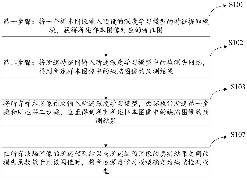 缺陷检测模型的训练方法及装置与流程