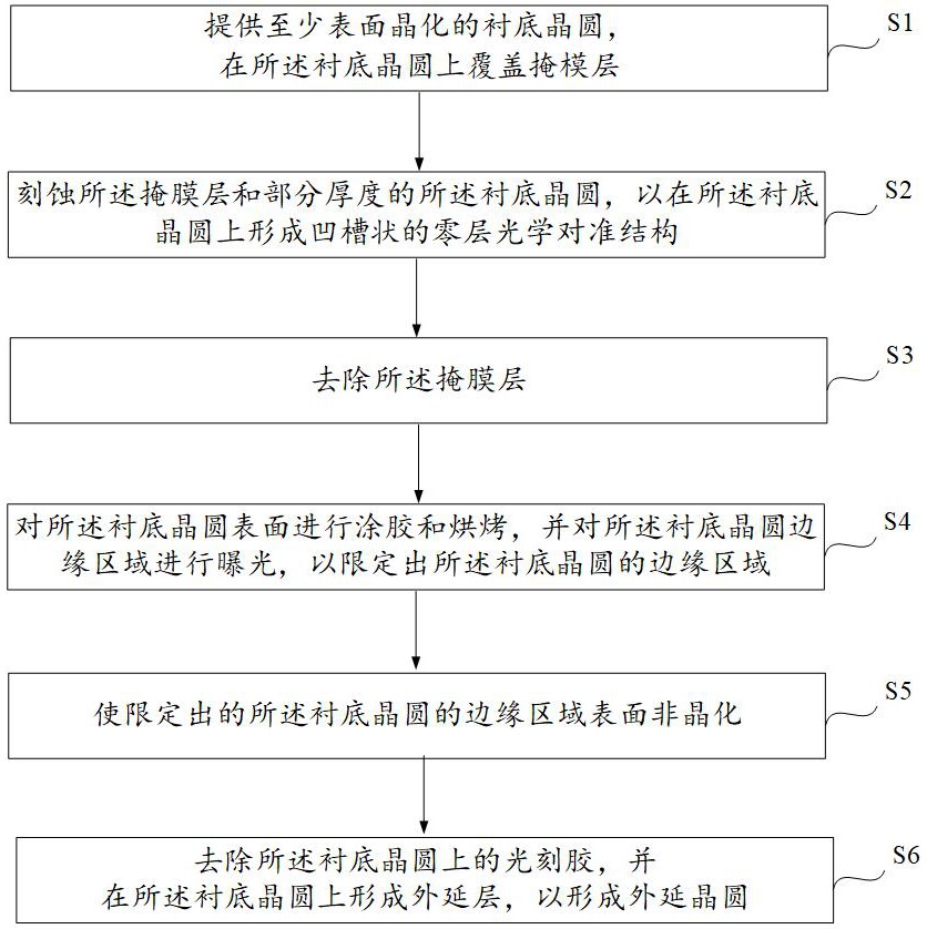 外延晶圆及其制造方法、半导体器件的制造方法与流程