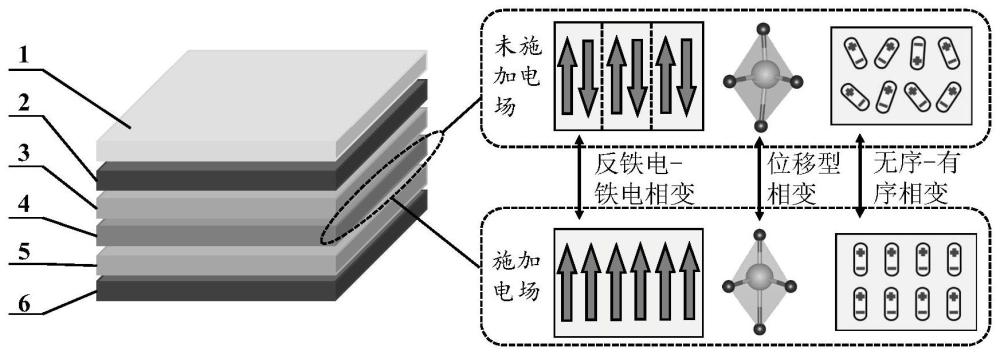 基于外场驱动铁电材料晶格相变的热开关及其调控方法