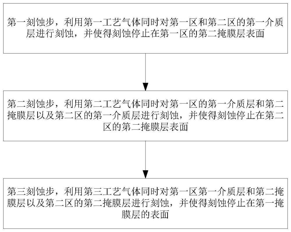 一种半导体膜层的刻蚀方法和半导体工艺设备与流程