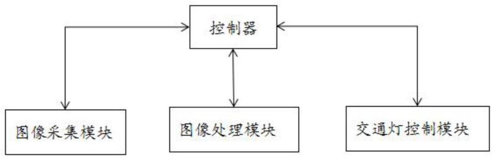 一种基于机器视觉的智能交通灯控制系统