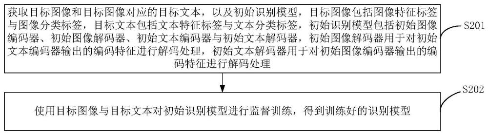 微表情识别方法、识别模型训练方法、装置、设备及介质与流程