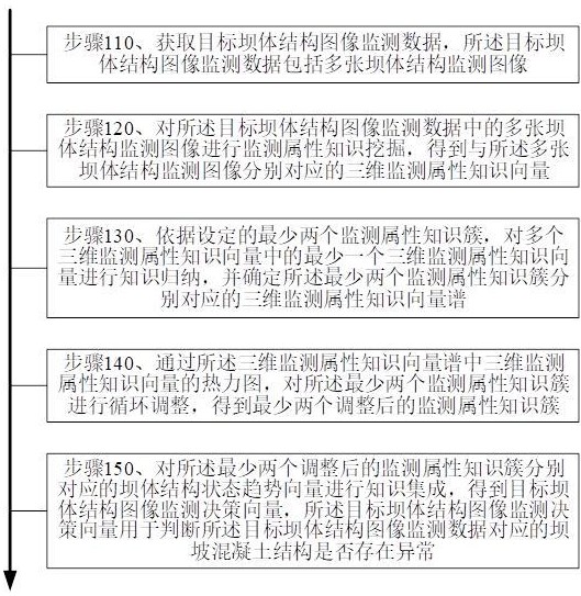 基于三维分析平台的坝坡混凝土结构异常分析方法与流程