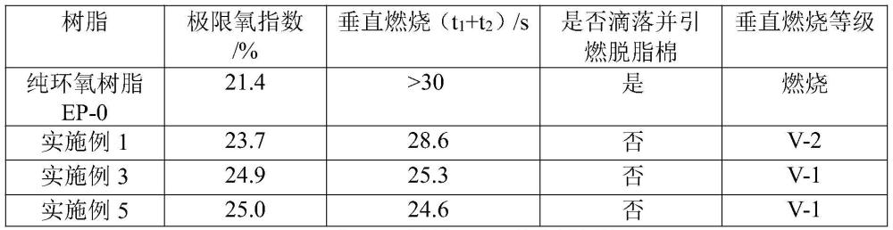 一种磷氮复合阻燃电子封装环氧树脂材料及其制备方法