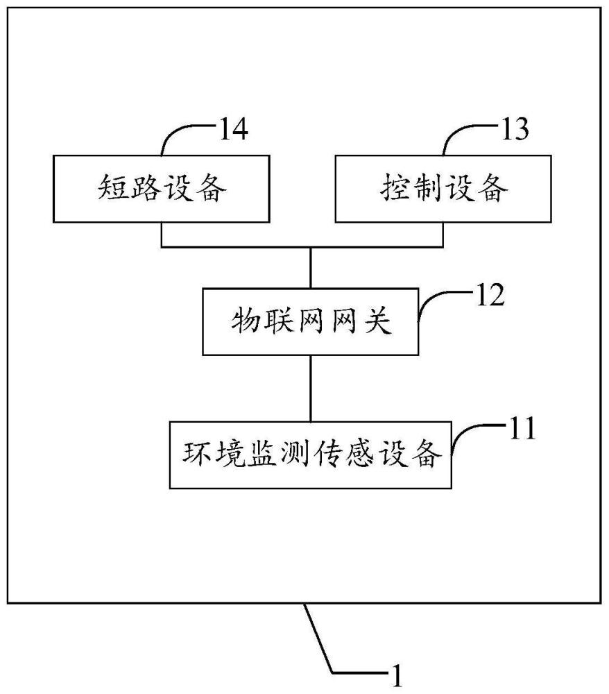 一种基于MQTT物联网协议的进线柜监测系统及方法与流程