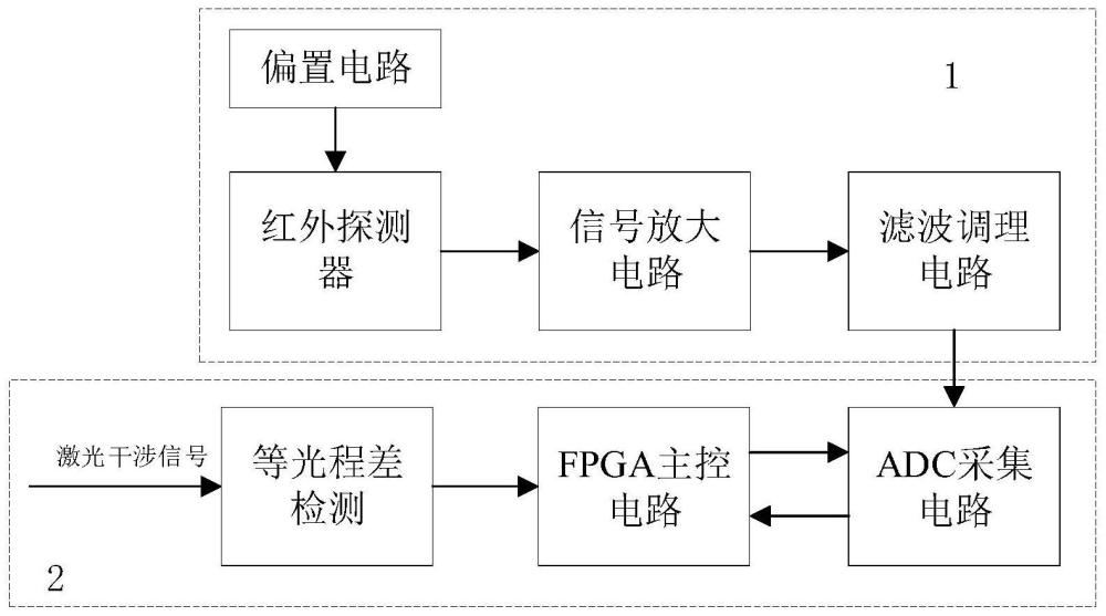 一种微弱红外信号处理采集装置