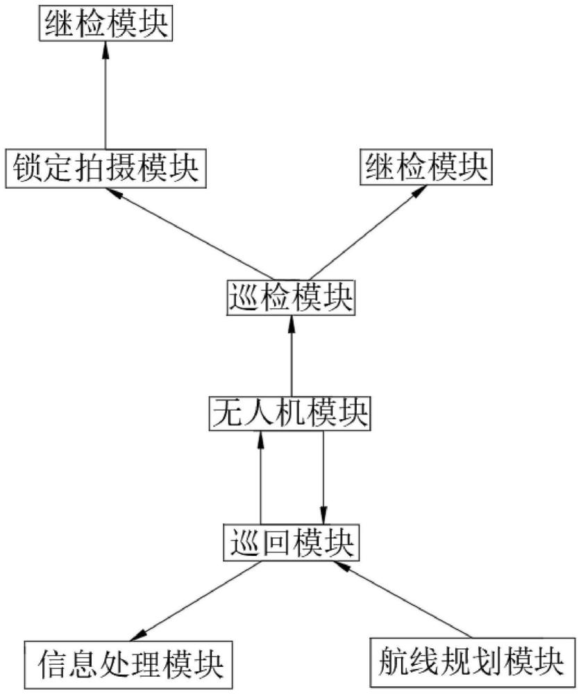 一种基于卷积神经网络的无人机巡检方法及系统与流程