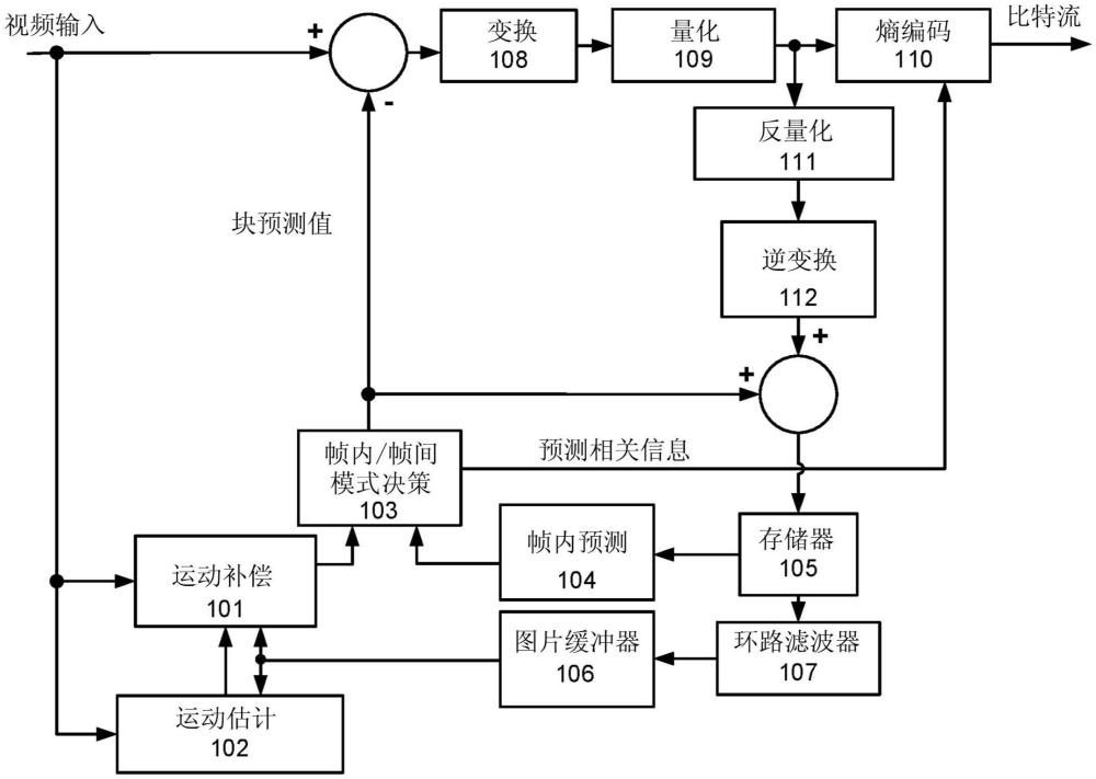 用于具有运动矢量细化的几何划分模式的方法和设备与流程