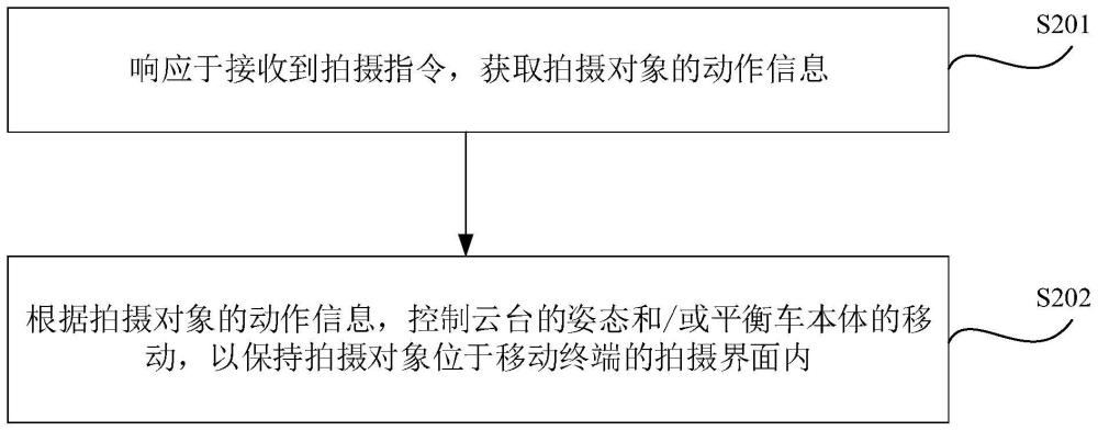 平衡车控制方法、装置、移动终端、介质、芯片及平衡车与流程