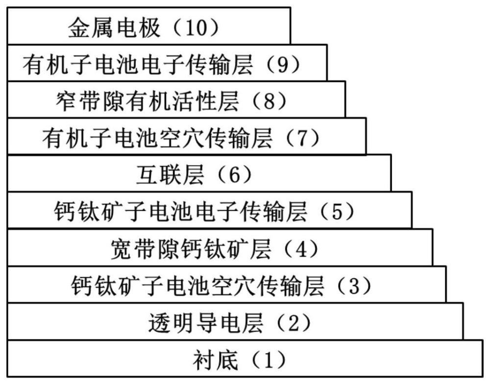 一种改性纤维素及其太阳能电池互联层和太阳能电池