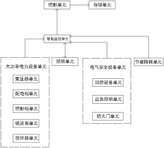 一种大工业用户用电模式关联分析系统及方法与流程