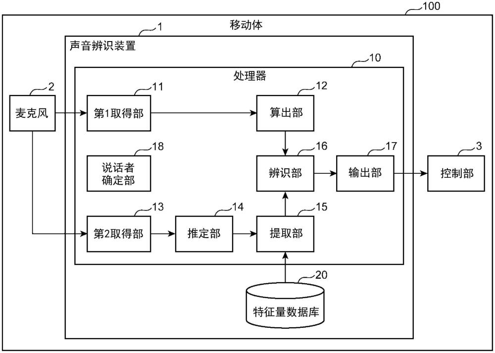 声音辨识装置、声音辨识方法以及声音辨识程序与流程