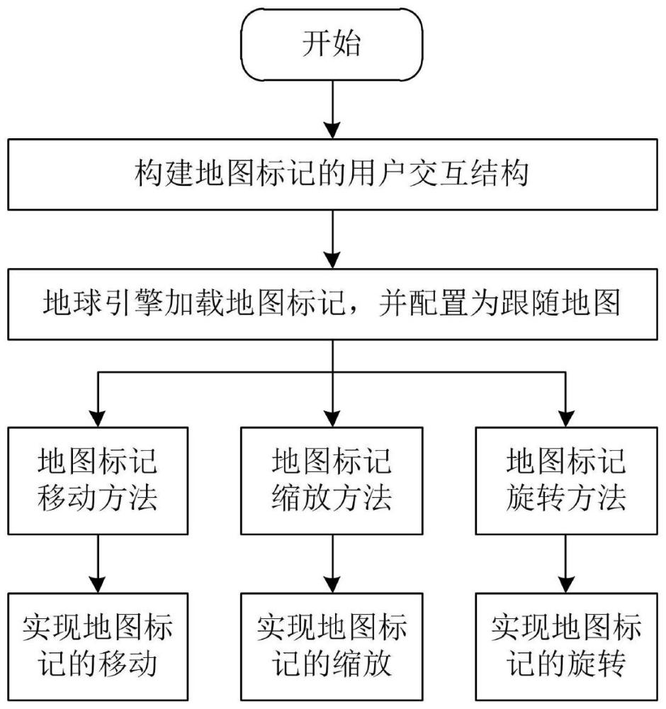 一种地图标记强交互方法、终端设备和存储介质与流程