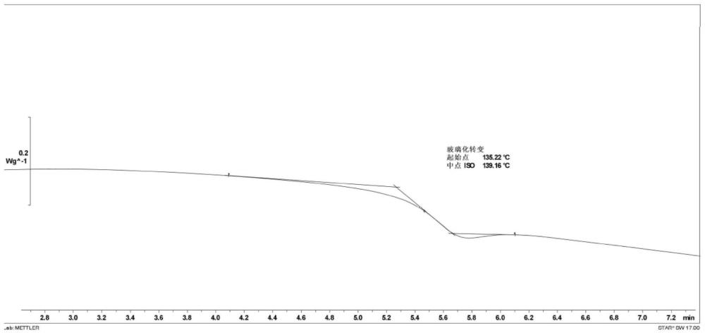 一种医疗器械用环状烯烃开环聚合物氢化物及其制备方法与流程