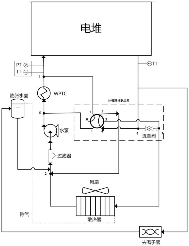 一种氢燃料电池发动机冷却系统的制作方法