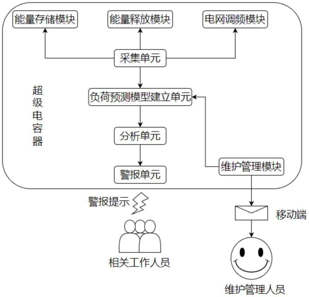 基于负荷预测算法的公共建筑可再生能源多能互补系统