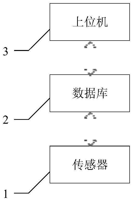 基于扩散模型的空中目标轨迹数据补全系统