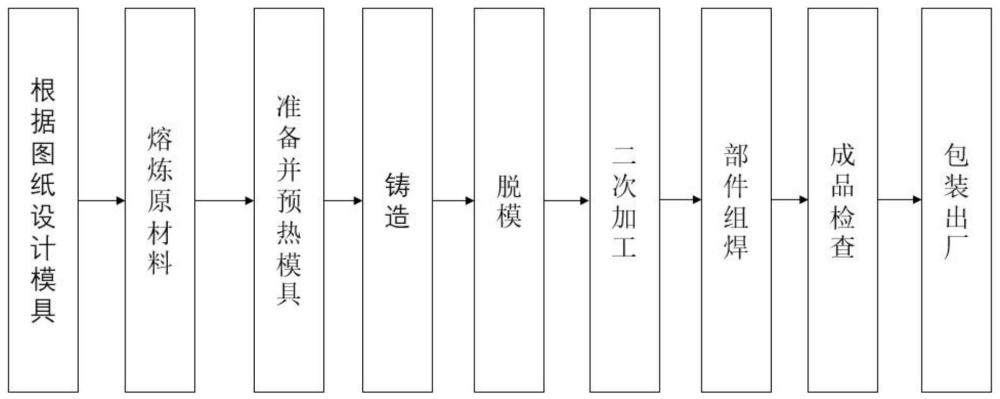 一种辐射管生产铸造工艺的制作方法