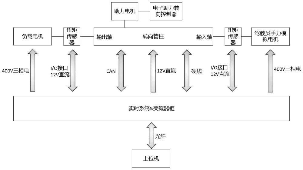 一种基于电子助力转向系统的驾驶员手力模拟装置的制作方法