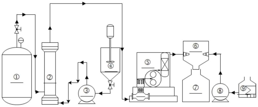 一种乙酰化内酯型槐糖脂的分离提纯的方法及其系统与流程