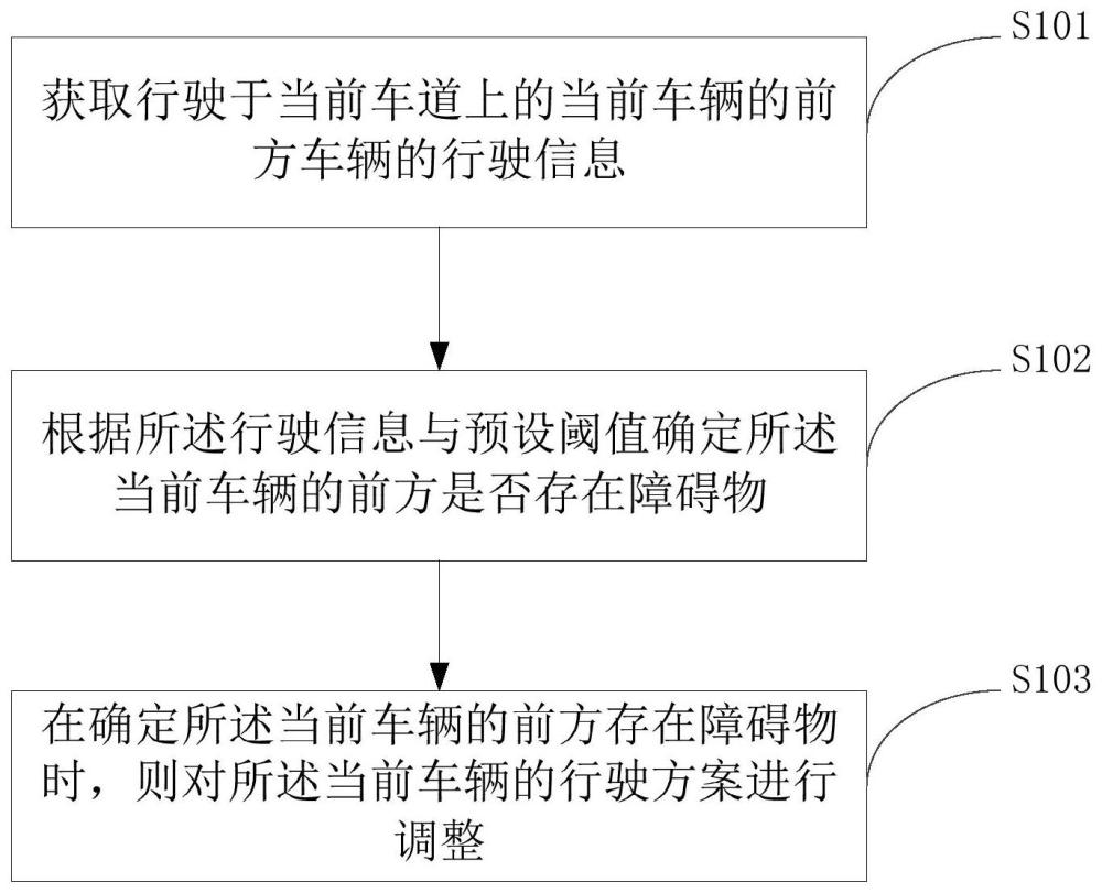 车辆行驶方案确定方法、装置、电子设备及存储介质与流程