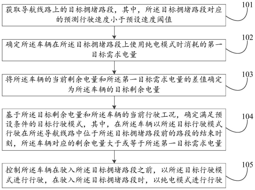 一种车辆控制方法、装置及车辆与流程