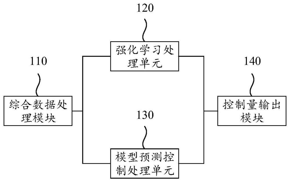 小车的路径跟随控制器及其实现方法