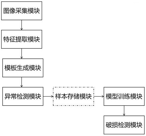 一种表计破损识别算法及系统和应用的制作方法