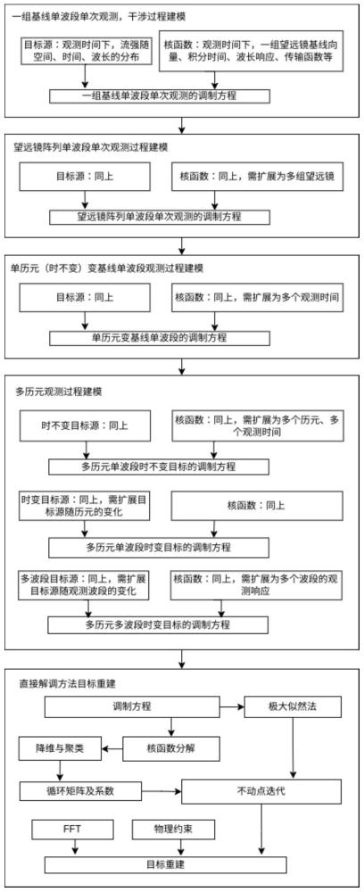 基于直接解调的多历元变基线数据处理方法与流程