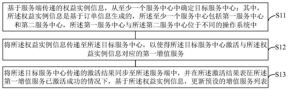 增值服务的激活方法、系统及装置、电子设备和存储介质与流程