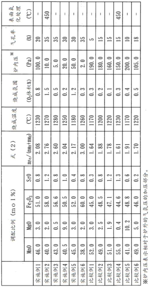 铁氧体颗粒、电子照相显影剂用载体、电子照相显影剂及铁氧体颗粒的制造方法与流程