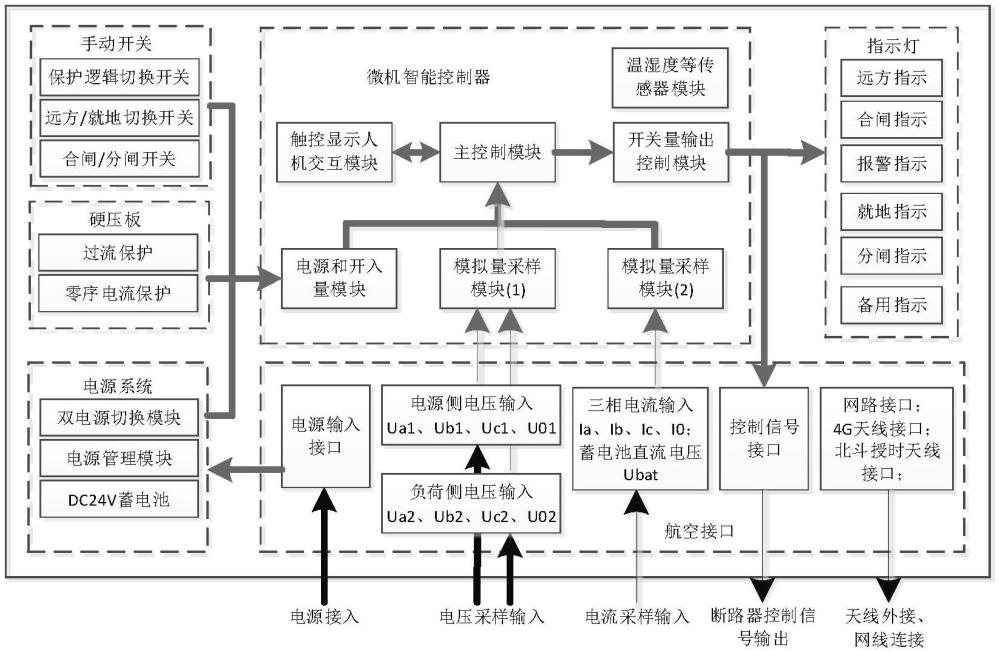 智能FTU高阻定段终端的制作方法