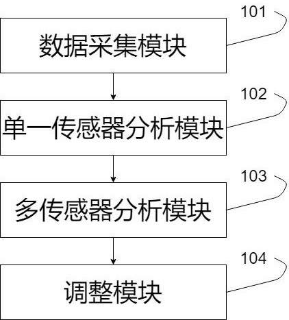 用于芯片烧录机的托盘自动输送系统的制作方法