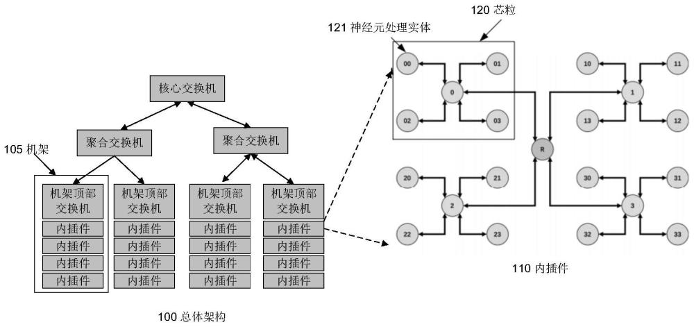 用于神经形态计算的系统、芯粒和芯片的制作方法