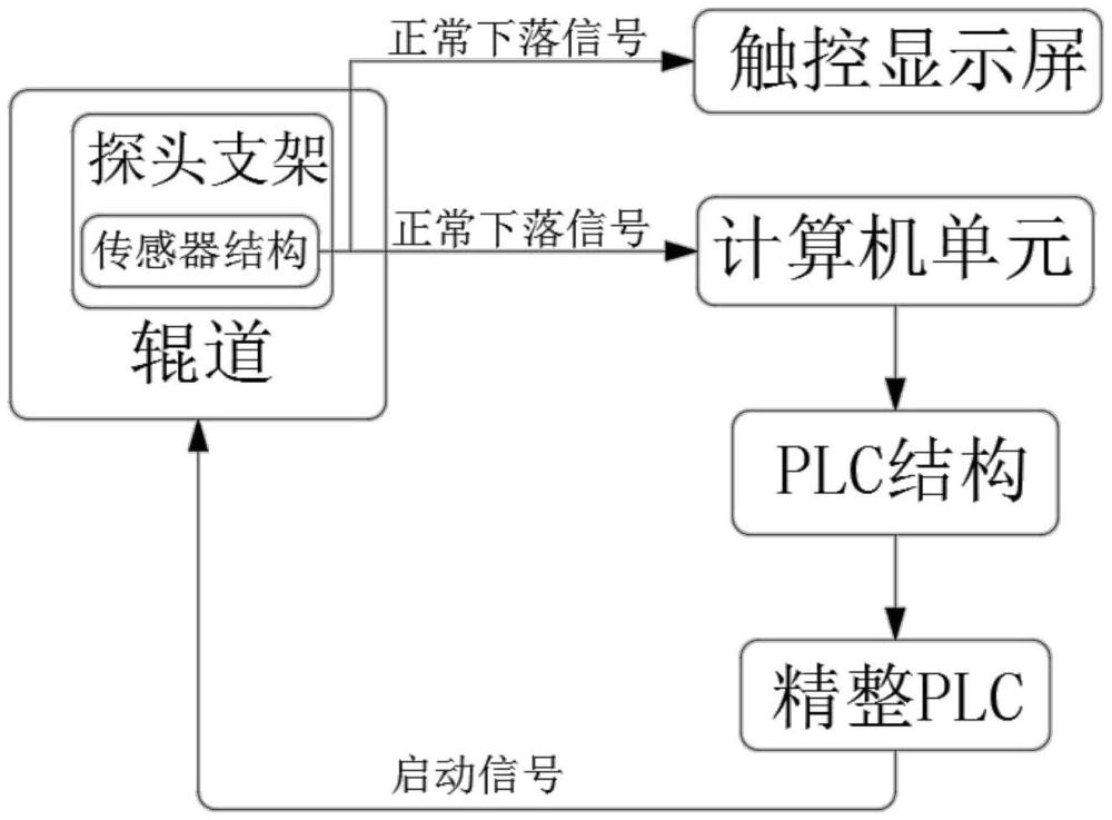 一种漏磁探伤设备防撞系统的制作方法