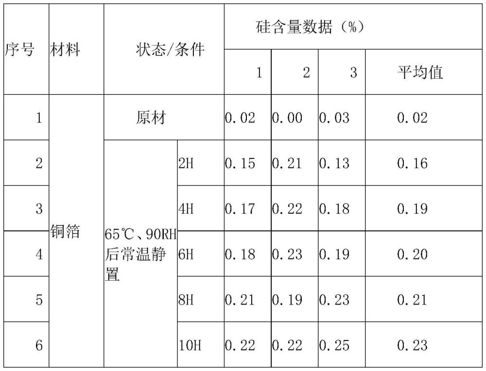 一种金属铜箔表面水滴角提升工艺的制作方法