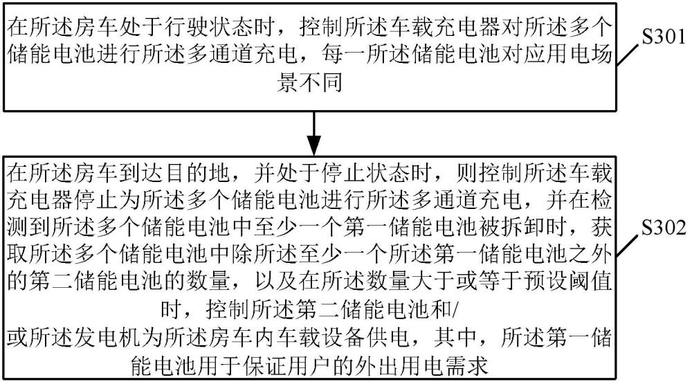 用于房车的车载设备供电方法及相关装置与流程