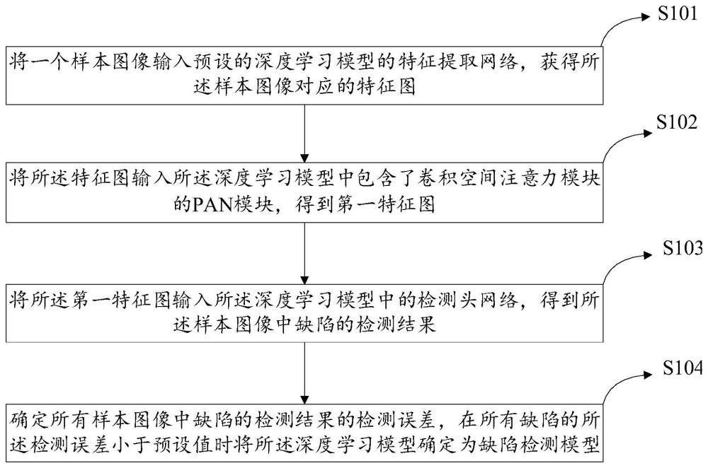 缺陷检测模型的训练方法及装置与流程