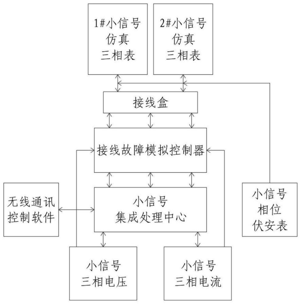 一种便携式电能计量装置接线仿真设备的制作方法