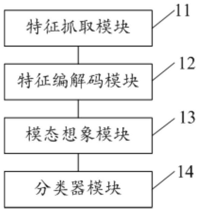 一种面向机器的多模态协同编码装置及其运用方法