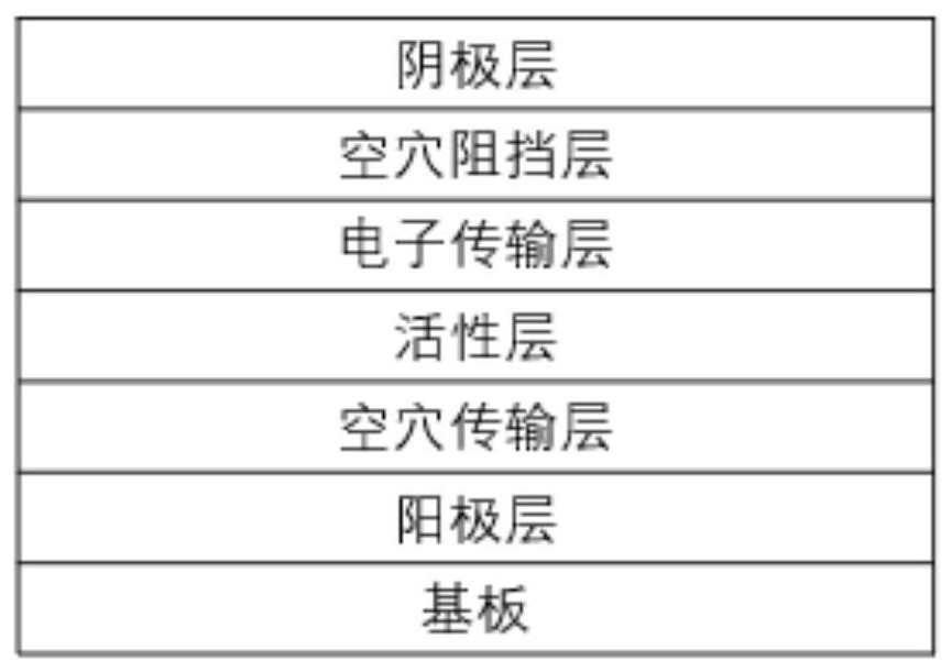 一种稠环有机化合物、组合物及有机电子器件的制作方法