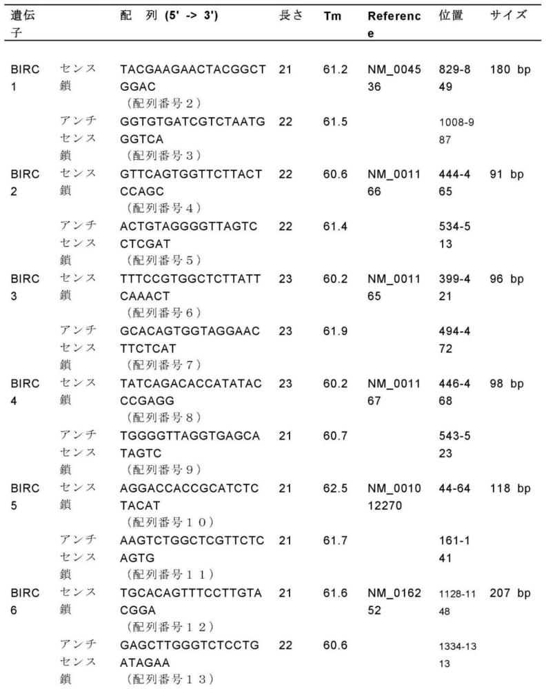 用于改善急性肺损伤和肺纤维化急性加重的药物组合物