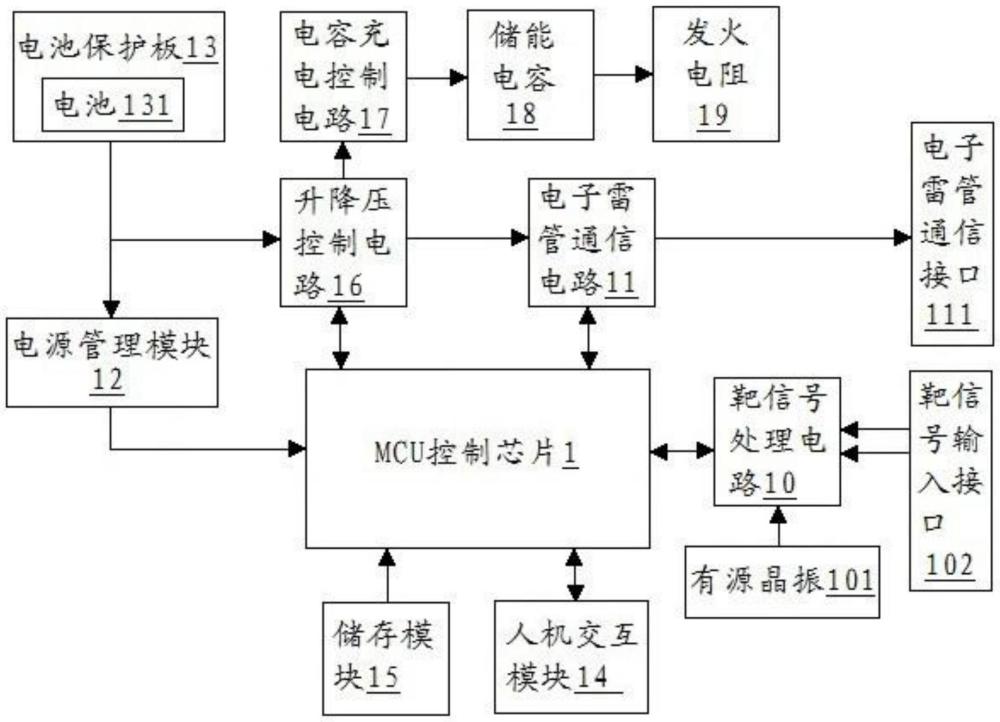 电子雷管延期时间检测装置及检测系统的制作方法