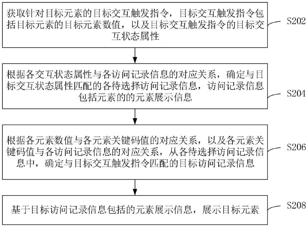 元素展示的方法、装置、计算机设备和存储介质与流程