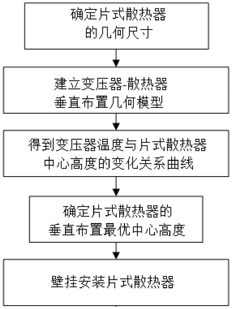 一种海上升压站主变散热装置垂直布置方法与流程