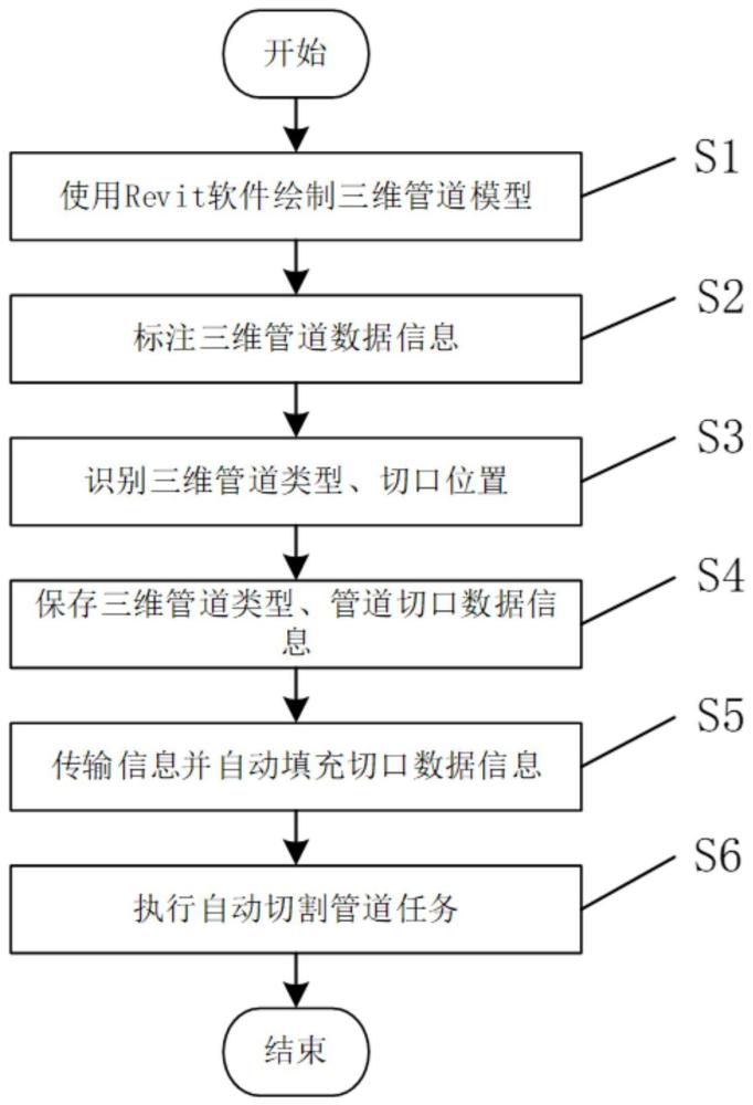 一种用于智能切割的管道切口识别新方法及系统与流程